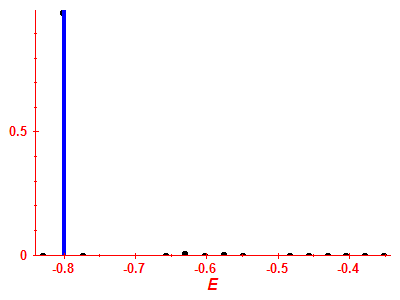 Strength function